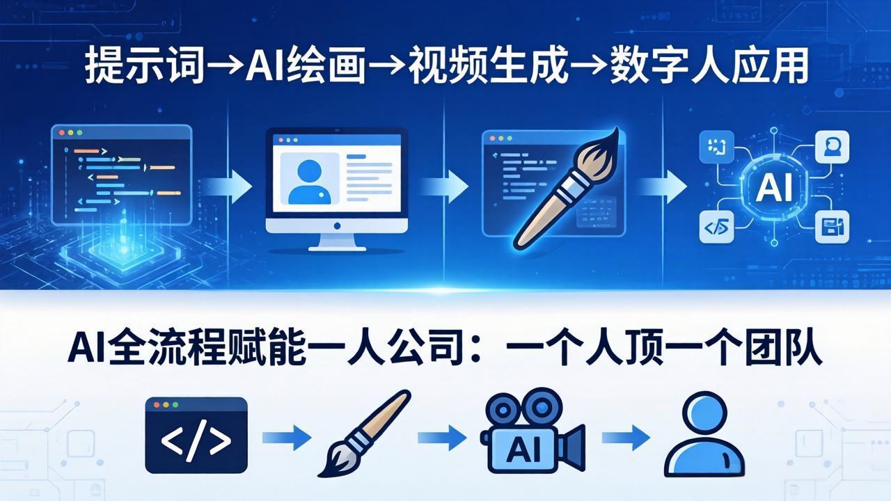 AI全流程赋能一人公司：提示词、绘画、视频、数字人、编程，一个人顶一个团队-优创云